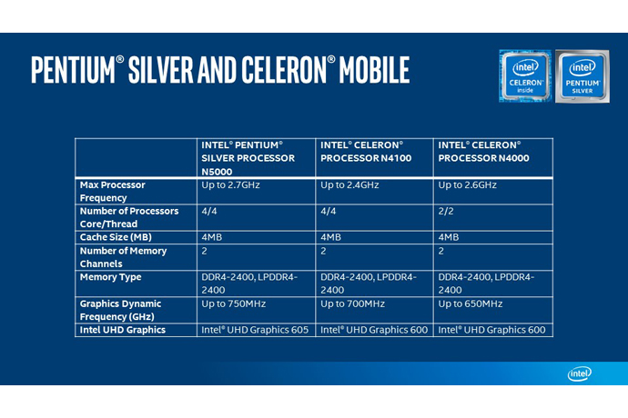 Intel Pentium y Celeron 03